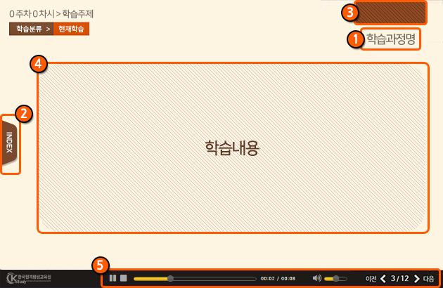 학습메뉴, 가이드메뉴, 내용, 하단컨트롤, 왼쪽메뉴로 구성된이미지