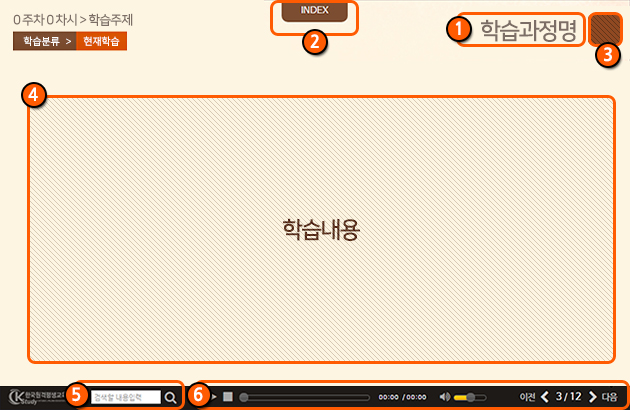 학습메뉴, 가이드메뉴, 내용, 하단컨트롤, 왼쪽메뉴로 구성된이미지