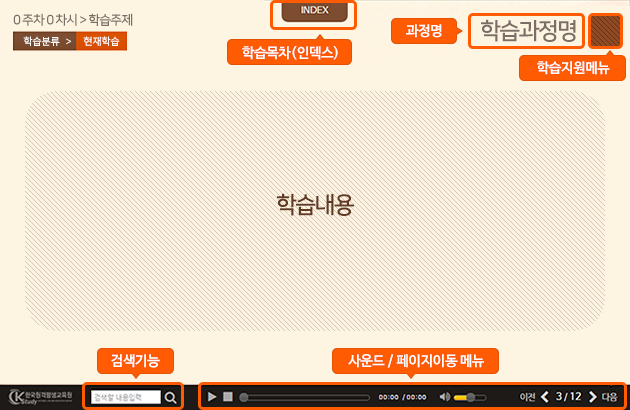 화면구성이미지-과정명, 차시명, 학습지원메뉴, 학습목차, 사운드,페이지이동 메뉴로 구성되어있습니다.