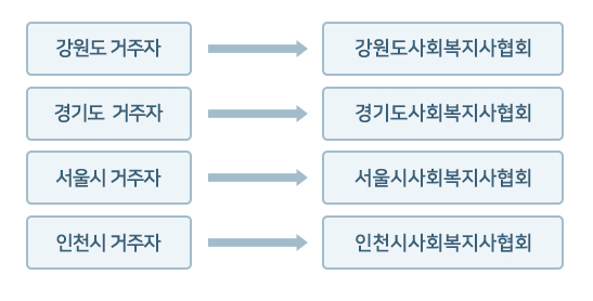 거주지 별 사회복지사협회 안내