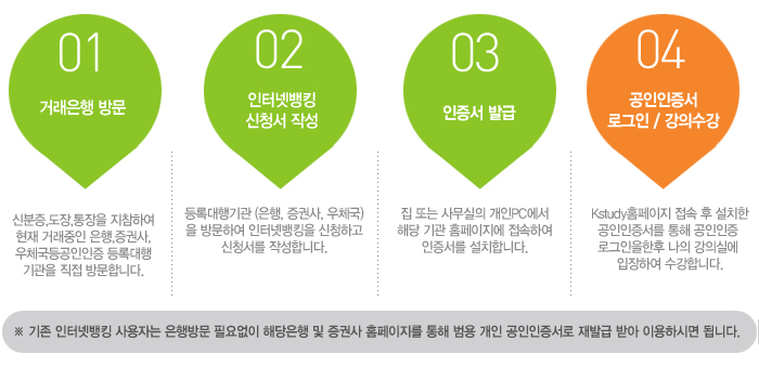01.거래은행방문02.인터넷뱅킹신청서작성03.인증서발급04.공인인증서로그인/강의수강