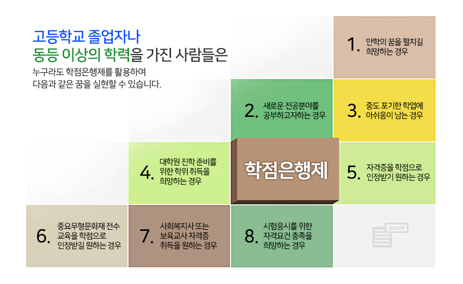 고등학교 졸업자나 동등 이상의 학력을 가진 사람들은 누구라도 학점은행제를 활용하여 다음과 같은 꿈을 실현할 수 있습니다. 학점은행제 1.만학의 꿈을 펼치길 희망하는 경우 2.새로운 전공분야를 공부하고자 하는 경우 3.중도 포기한 학업에 아쉬움이 남는 경우 4. 대학원 진학 준비를 위한 학위 취득을 희망하는 경우 5.자격증을 학점으로 인정받기 원하는 경우 6.중요무형문화재 전수 교육을 학점으로 인정받길 원하는 경우 7.사회복지사 또는 보육교사 자격증 취득을 원하는 경우 8.시험응시를 위한 자격요건 충족을 희망하는 경우