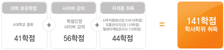 141학점 학사학위 취득