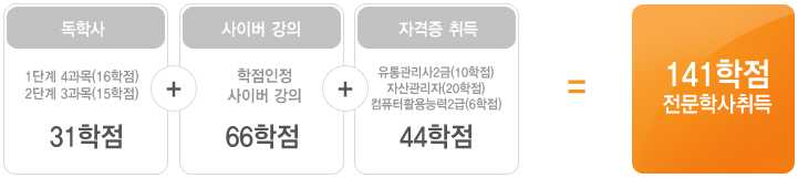 141학점 전문학사 취득