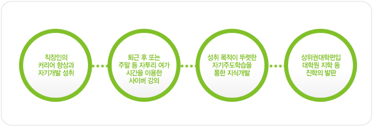 직장인의 커리어 향상과 자기개발 성취