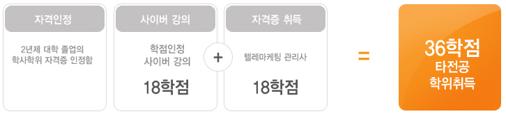 36학점 타 전공 학위취득