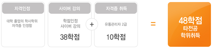 48학점 타 전공 학위취득