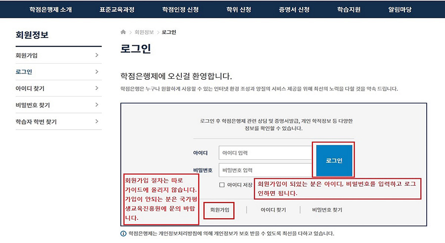 (캡쳐본)회원정보 로그인 - 회원가입 절차는 따로 가이드에 올리지 않습니다. 가입이 안되는 분은 국가평생교육진흥원에 문의 바랍니다. - 회원가입이 되있는 분은 아이디, 비밀번호를 입력하고 로그인 하면 됩니다.