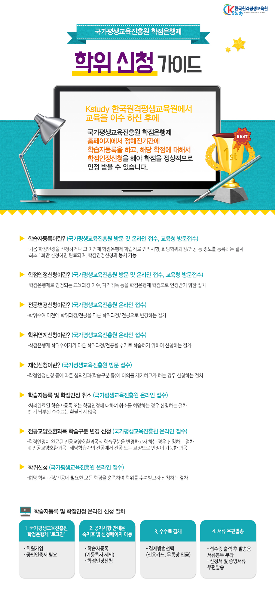 학위 신청 메뉴얼