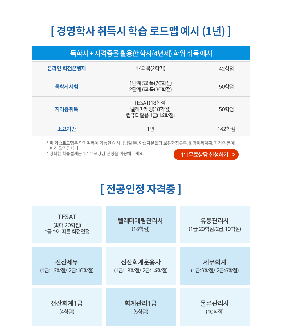 경영학사 취득시 학습 로드맵예시 및 전공 인정 자격증 안내